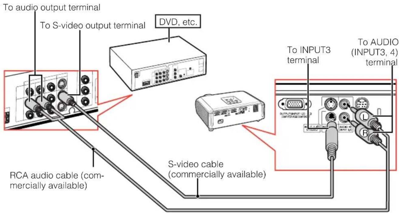To audio output terminal To S-video output terminal DVD, etc. RCA audio cable (commercially available) S-video cable (commercially available) To INPUT3 terminal To AUDIO (INPUT3, 4) terminal OUTPUT/INPUT (2.5) COMPUTER-AUDIO COLDING L AUDIO (R)