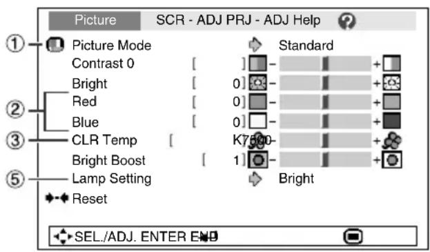 Picture SCR - ADJ PRJ - ADJ Help ① Picture Mode Contrast 0 [ ] Bright [ 0] Red [ 0] Blue [ 0] CLR Temp [ K7500- Bright Boost [ 1] Lamp Setting Reset Standard Bright SEL./ADJ. ENTER END