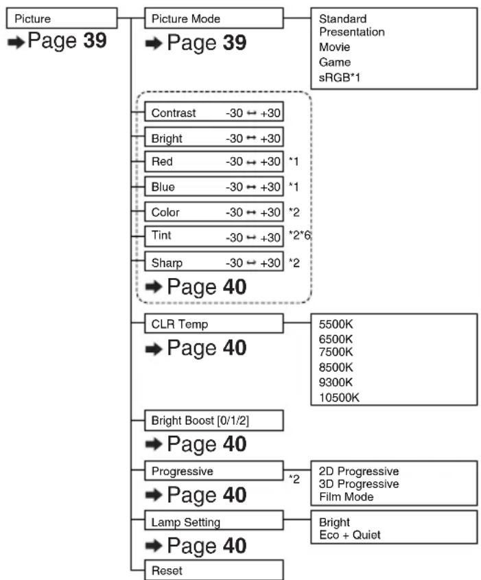 SHARP PG-MB56X - "Picture" menu - 4