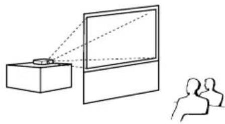 SHARP PG-MB56X - Projection (PRJ) Mode - 2