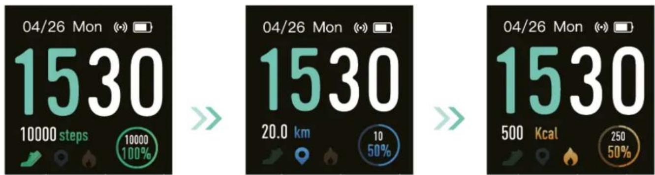 04/26 Mon (→) 1530 10000 steps 10000 100% 04/26 Mon (→) 1530 20.0 km 10 50% 04/26 Mon (→) 1530 500 Kcal 250 50%