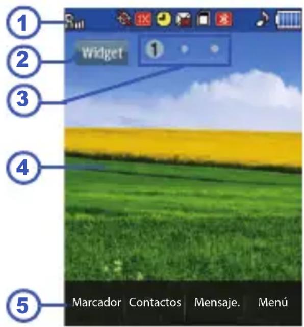 1 2 3 4 5 Widget Marcador Contactos Mensaje. Menú