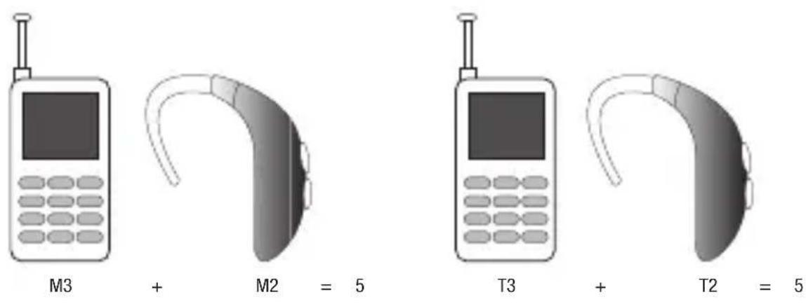 SAMSUNG Messager Touch II - Reglamentos de la FCC sobre compatibilidad con aparatos auditivos (HAC, por sus siglas en inglés) para dispositivos inalámbricos - 1
