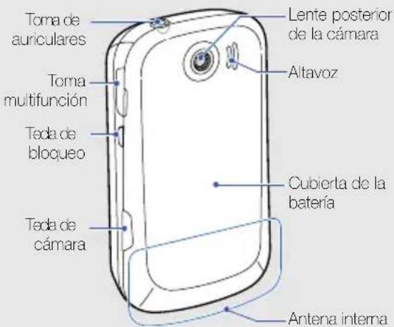 Toma de auriculares Toma multifunción Teda de bloqueo Teda de cámara Lente posterior de la cámara Altavoz Cubierta de la batería Antena interna