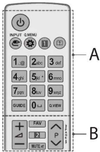 INPUT Q.MENU 1...@ 2.abc 3 def 4ghi 5jkl * 6 mno 7pqrs 8tuv 9vxyz GUIDE 0 □ Q.VIEW FAV 2 MUTE PAGE A B