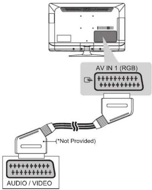 AV IN 1 (RGB) (*Not Provided) AUDIO / VIDEO