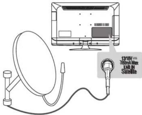 1316V = 740mA Max LUN Satellite