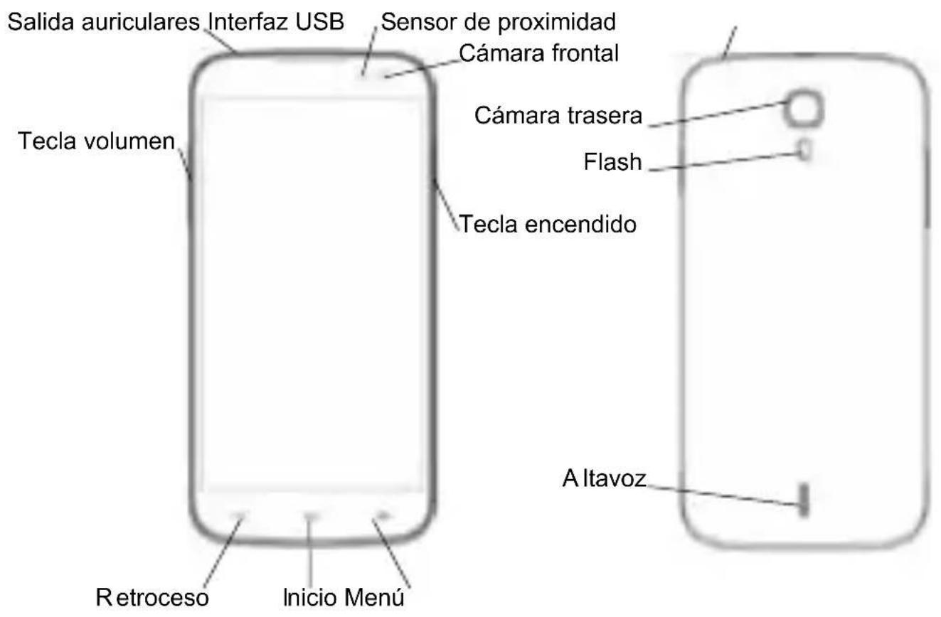 Salida auriculares Interfaz USB Sensor de proximidad Cámara frontal Tecla volumen Cámara trasera Flash Tecla encendido Altavoz Retroceso Inicio Menú