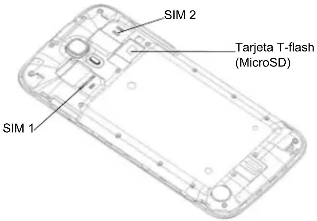 SIM 2 Tarjeta T-flash (MicroSD) SIM 1
