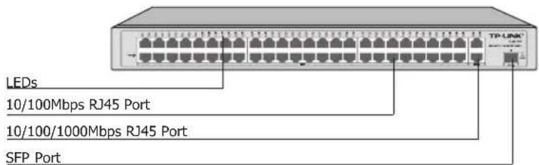 LEDs 10/100Mbps RJ45 Port 10/100/1000Mbps RJ45 Port SFP Port