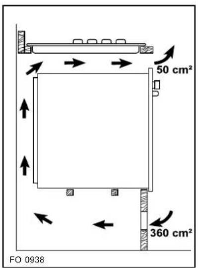 50 cm² 360 cm² FO 0938
