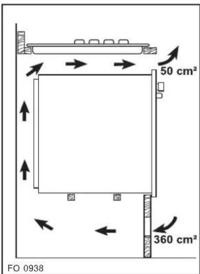 50 cm² 360 cm² FO 0938