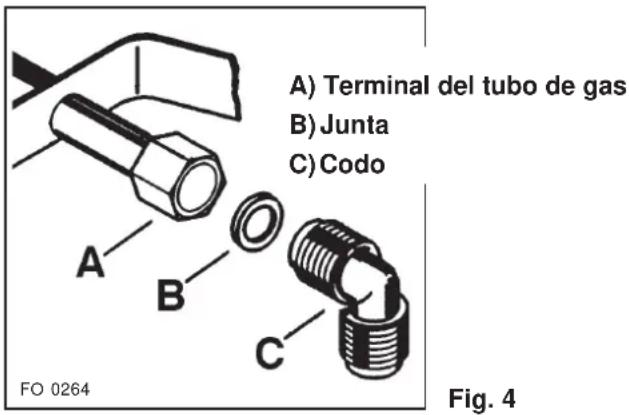 A) Terminal del tubo de gas B) Junta C) Codo A B C FO 0264 Fig. 4