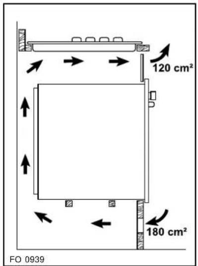 120 cm² 180 cm² FO 0939