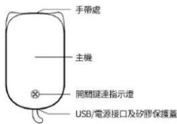 手帶處 主機 開關鍵連指示燈 USB/電源接口及矽膠保護蓋