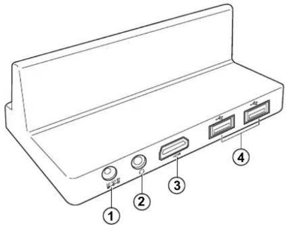 Diagram of a device rear panel with labeled ports and buttons, showing numbered labels 1 through 4.