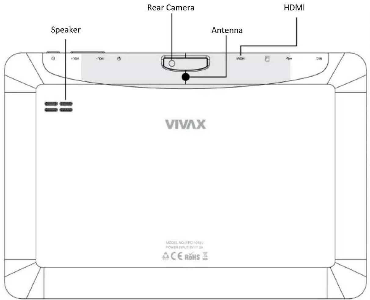 Speaker Rear Camera Antenna HDMI VIVAX MODES NO:TPC-10100 POWER INPUT:SY=2A CE ROHS