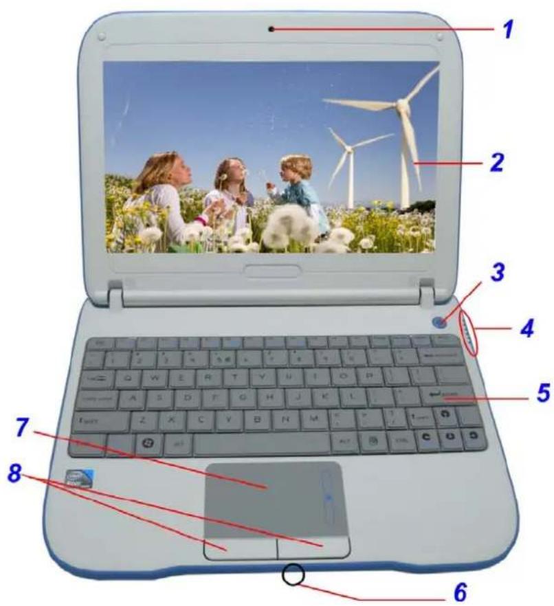 Laptop screen displaying a photo of three people in a field with wind turbines, numbered 1 to 8 pointing to key components.