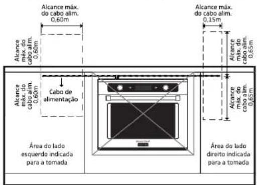 Brastemp BOD45AR - LOCAL DA TOMADA - 1