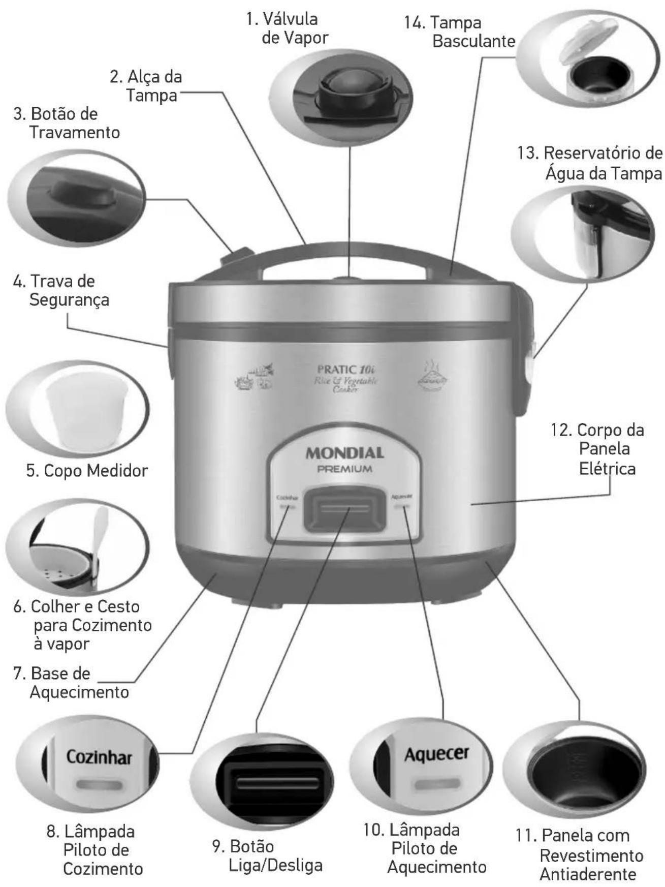 1. Válvula de Vapor 2. Alça da Tampa 3. Botão de Travamento 4. Trava de Segurança 5. Copo Medidor 6. Colher e Cesto para Cozimento à vapor 7. Base de Aquecimento 8. Lâmpada Piloto de Cozimento 9. Botão Liga/Desliga 10. Lâmpada Piloto de Aquecimento 11. Panela com Revestimento Antiaderente 12. Corpo da Panela Elétrica 13. Reservatório de Água da Tampa 14. Tampa Basculante PRATIC 10i Rice & Vegetable Cooker MONDIAL PREMIUM Cozinha Aquecer