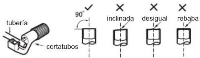 tubería cortatubos 90° inclinada desigual rebaba