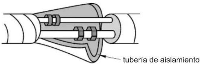 tubería de aislamiento