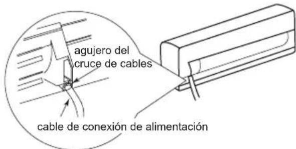 agujero del cruce de cables cable de conexión de alimentación
