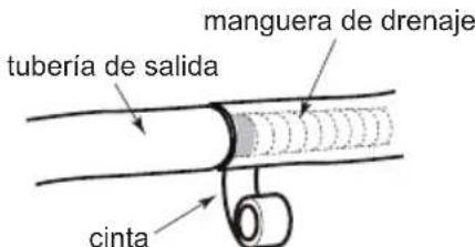 manguera de drenaje tubería de salida cinta