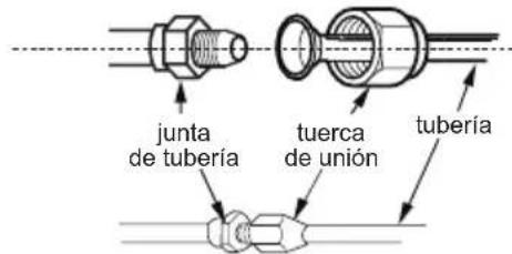 junta de tubería tuerca de unión tubería