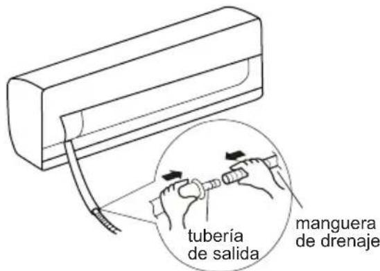 tubería de salida manguera de drenaje