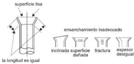 superficie lisa la longitud es igual ensanchamiento inadecuado inclinada superficie dañada fractura espesor desigual