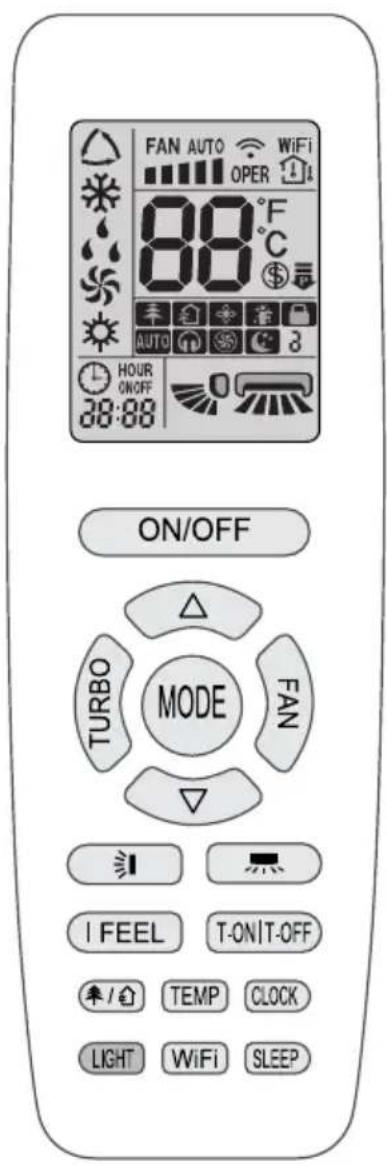 FAN AUTO WiFi OPER 88°F C AUTO 3 HOUR ON/OFF 38:88 ON/OFF MODE TURBO FAN I FEEL T-ON/T-OFF 車/台 TEMP CLOCK LIGHT WiFi SLEEP
