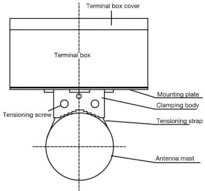 Terminal box cover Terminal box Tensioning screw Mounting plate Clamping body Tensioning strap Antenna mast