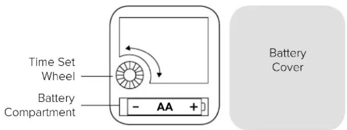 Time Set Wheel Battery Compartment - AA + 1 Battery Cover