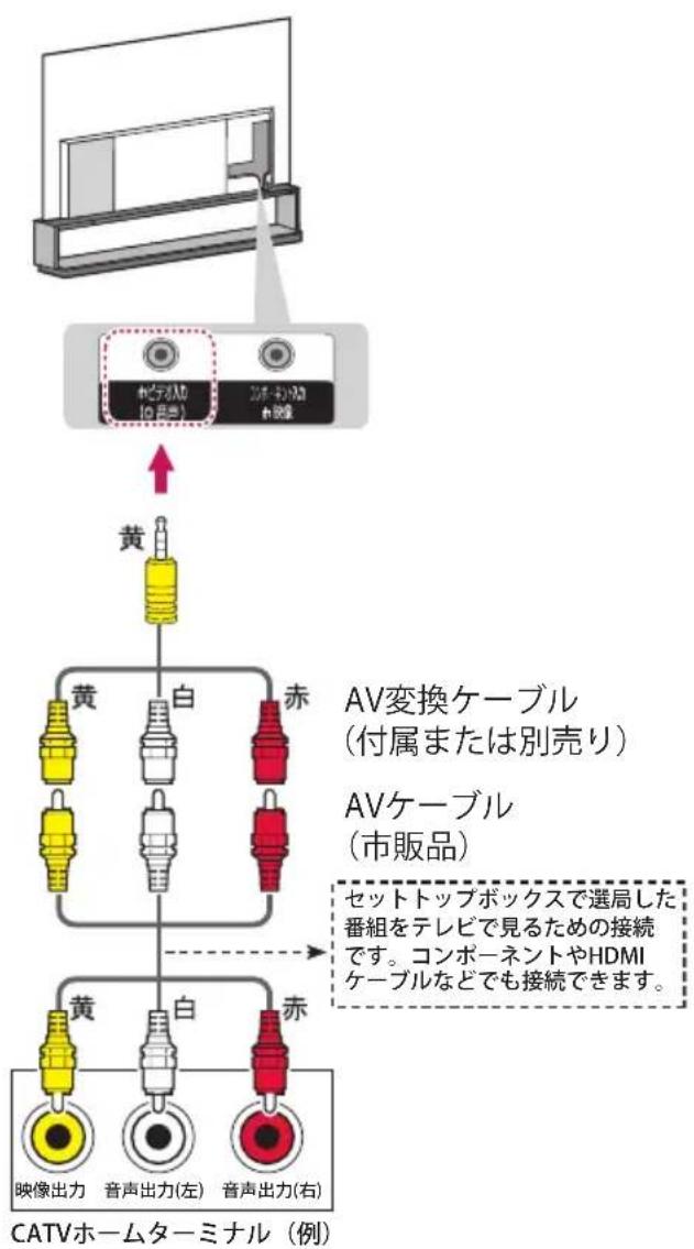 AV変換ケーブル (付属または別売り) AVケーブル (市販品) セットトップボックスで選局した 番組をテレビで見るための接続 です。コンポーネントやHDMI ケーブルなどでも接続できます。 CATVホームターミナル (例)