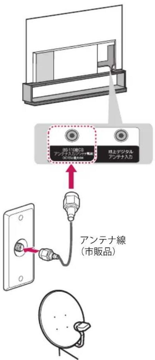 95110 DC3 アンテナ入力 DC310/最大8nm 球上デジタル アンテナ入力 アンテナ線 (市販品)