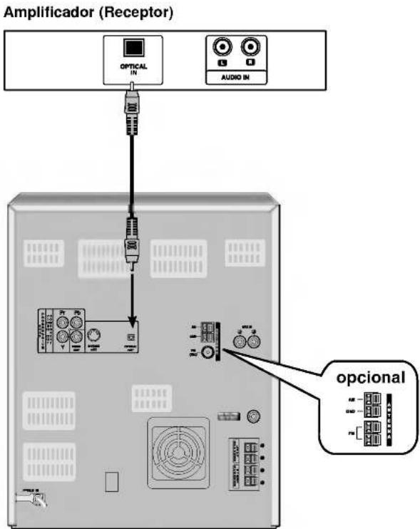 Amplificador (Receptor) OPTICAL IN AUDIO IN opcional