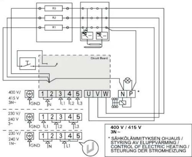 HARVIA Cilindro Plus PP70SP HPP700400SP - Standort und Sicherheitsabstände - 3