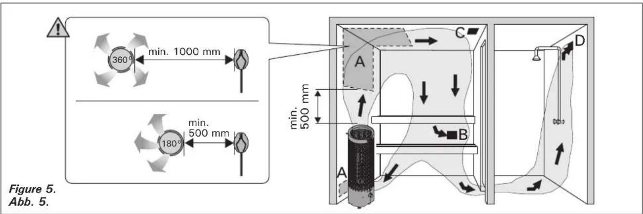 HARVIA Cilindro Plus PP70SP HPP700400SP - Belüftung der Saunakabine - 1