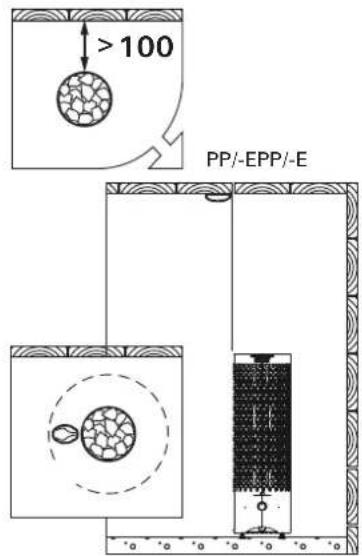 HARVIA Cilindro Plus PP70SP HPP700400SP - Anschluß des Steuergerätes und der Fühler (PP-E) - 2