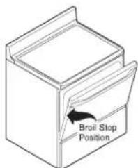 Broll Stop Position