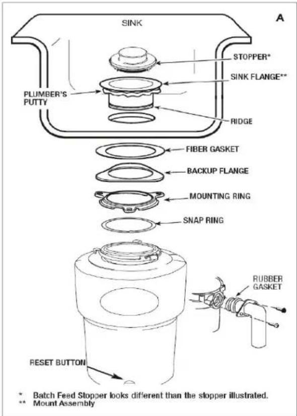 SINK STOPPER* SINK FLANGE** PLUMBER'S PUTTY RIDGE FIBER GASKET BACKUP FLANGE MOUNTING RING SNAP RING RUBBER GASKET RESET BUTTON * Batch Feed Stopper looks different than the stopper illustrated. ** Mount Assembly