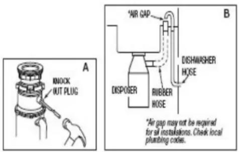 A KNOCK OUT PLUG *AIR GAP DISPOSER RUBBER HOSE DISHWASHER HOSE B *Air gap may not be required for all installations. Check local plumbing codes.