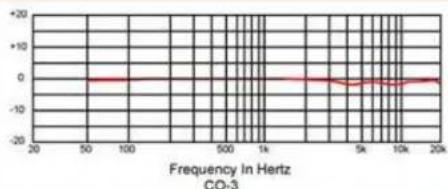 Point Source Audio YSH - Technical Specifications - 10