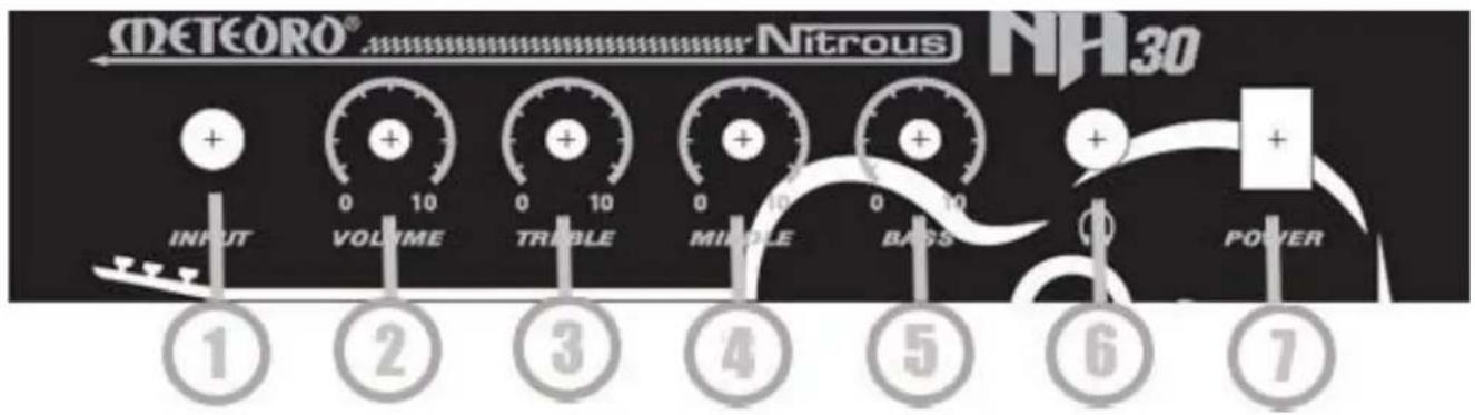 METEORO® Nitrous NH30 INPUT VOLUME TRIPLE MIDDLE BAGS POWER ① ② ③ ④ ⑤ ⑥ ⑦