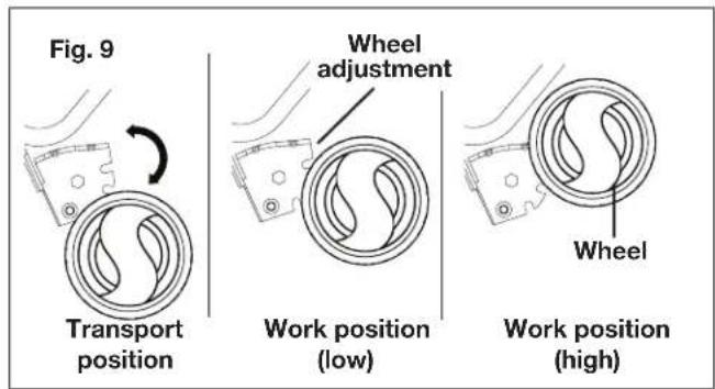 Fig. 9 Transport position Wheel adjustment Work position (low) Wheel Work position (high)