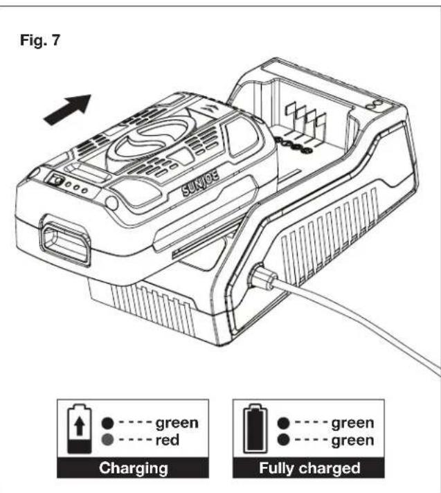 Fig. 7 SUNI9E Charging Fully charged