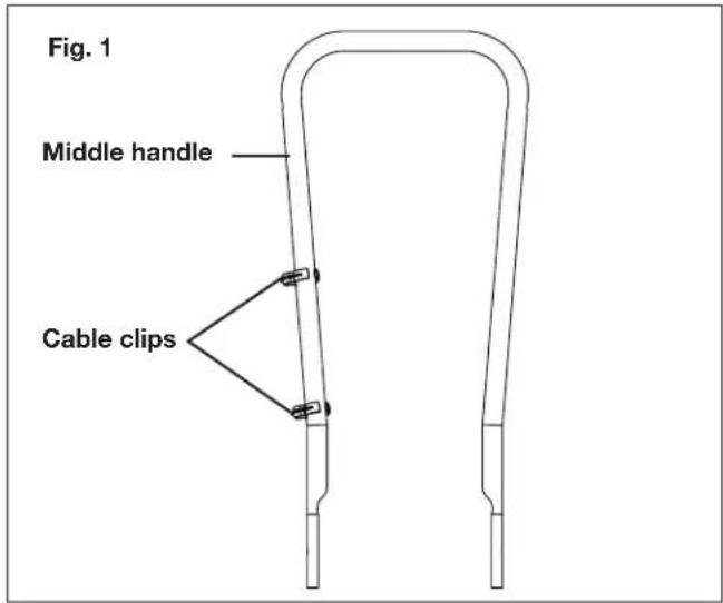 Fig. 1 Middle handle Cable clips