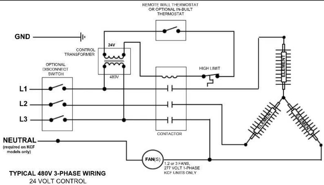 GND OPTIONAL DISCONNECT SWITCH L1 L2 L3 NEUTRAL (required on KCF models only) CONTROL TRANSFORMER 24V 480V CONTACTOR FAN(S) REMOTE WALL THERMOSTAT OR OPTIONAL IN-BUILT THERMOSTAT HIGH LIMIT ELEMENT ELEMENT 1.2 or 3 FANS, 277 VOLT 1-PHASE KCF UNITS ONLY TYPICAL 480V 3-PHASE WIRING 24 VOLT CONTROL