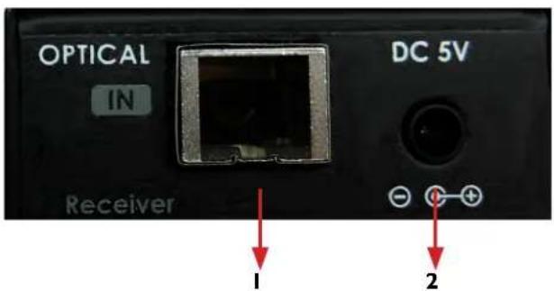 OPTICAL IN DC 5V Receiver 1 2